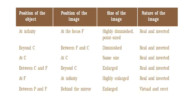 Table 10.1 class 10 science solution