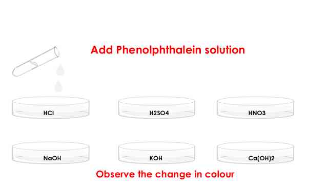 test with phenolpthalein in activity 2.1 class 10 science